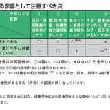 確定申告での影響