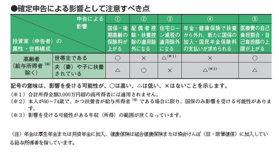 確定申告での影響