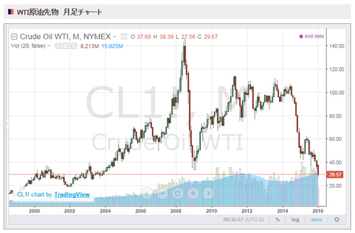 WTI20160126.jpg