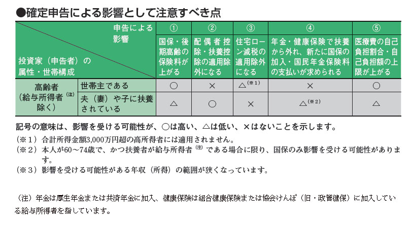 http://www.ofours.com/higashi5/images/%E7%A2%BA%E5%AE%9A%E7%94%B3%E5%91%8A%E3%81%A7%E3%81%AE%E5%BD%B1%E9%9F%BF.jpg